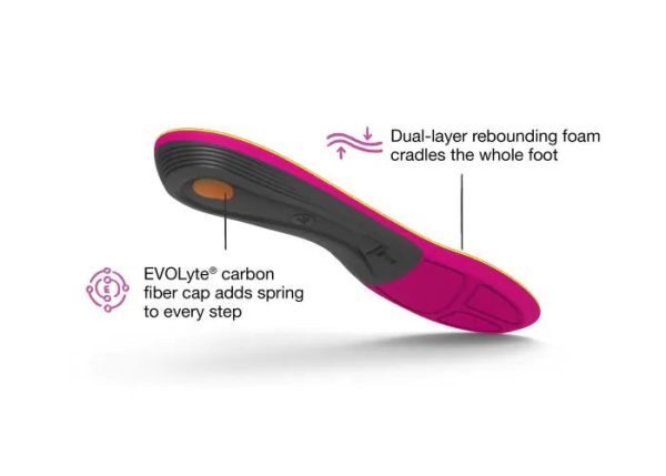 Superfeet Women s Run Support Insoles Sale