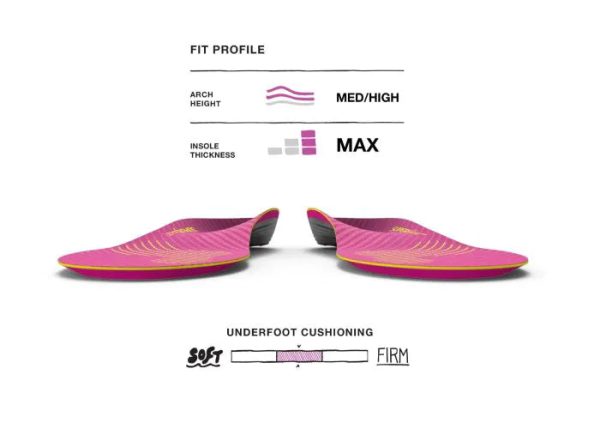 Superfeet Women s Run Support Insoles Sale